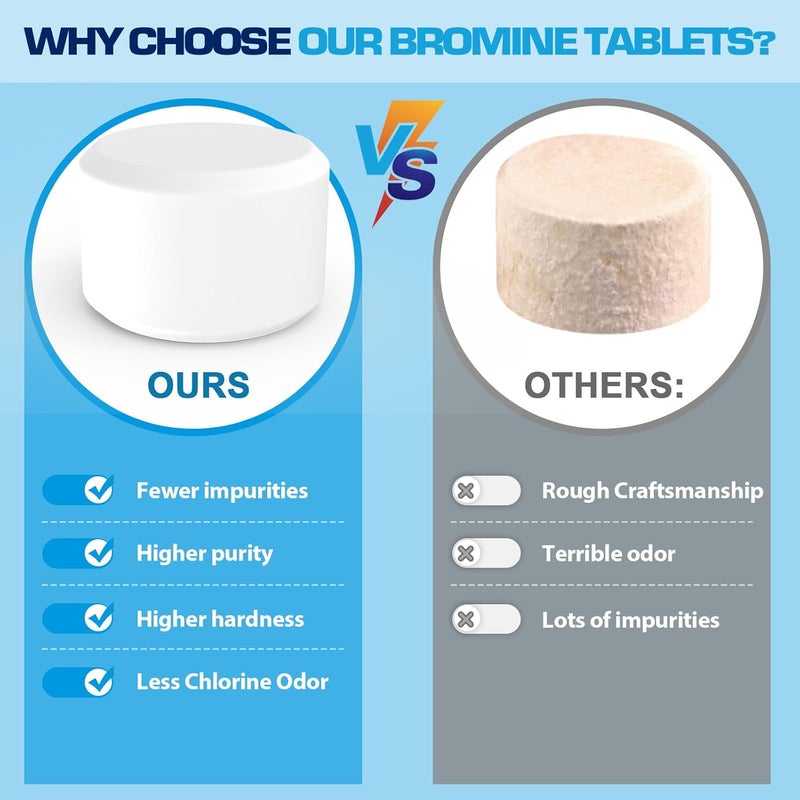 BROMIGUARD أقراص البروم لحمام السبا 1 رطل 4 أرطال 6 أرطال أقراص 1 بوصة أقراص برومينية معززة تقضي على البكتيريا والطحالب شعور بالماء الناعم بدون رائحة الكلور مطهر كيميائي (1 رطل) - Image 5